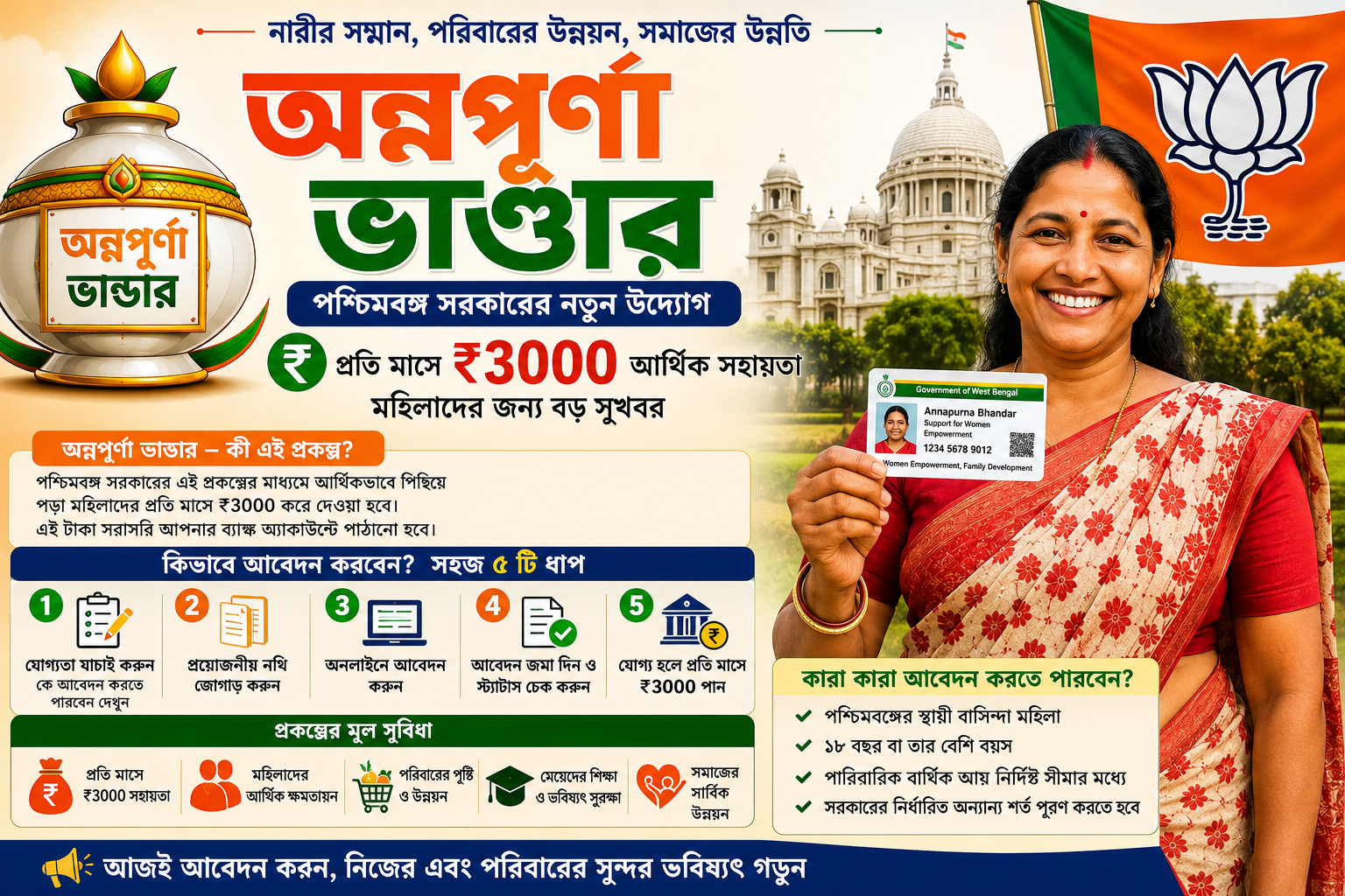How To Apply Aanapurna Bhandar